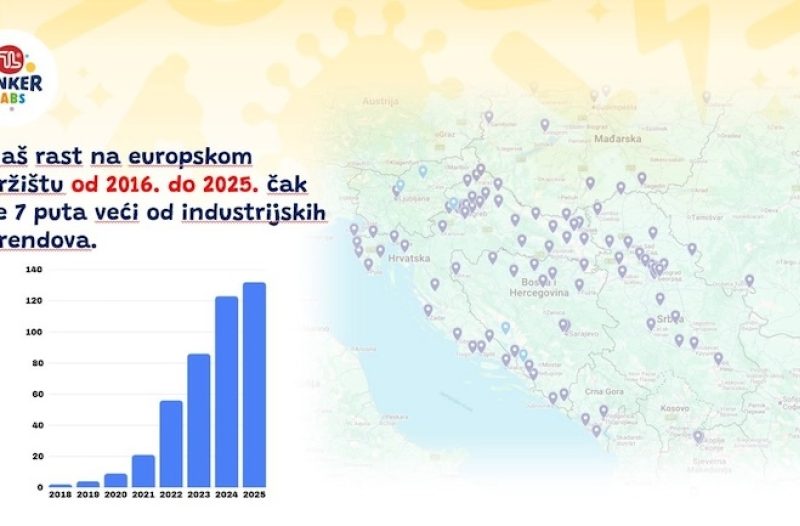 Vrgorac - grad-vrgorac.net - Tinker Labs franšiza slavi 10 godina – godišnja konferencija okupila franšizere iz cijele regije